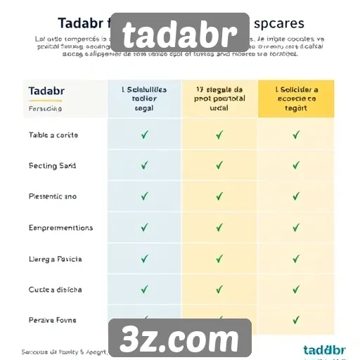 tadabr - pontos fortes do tadabr em comparação com rivais